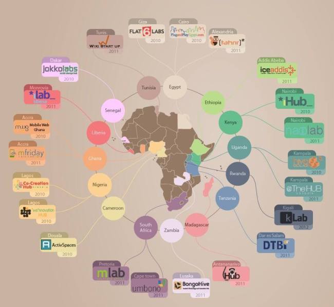 incubateurs et Co-Working spaces africains